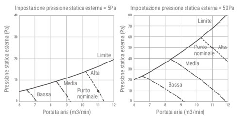 Mitsubishi sez km portata aria